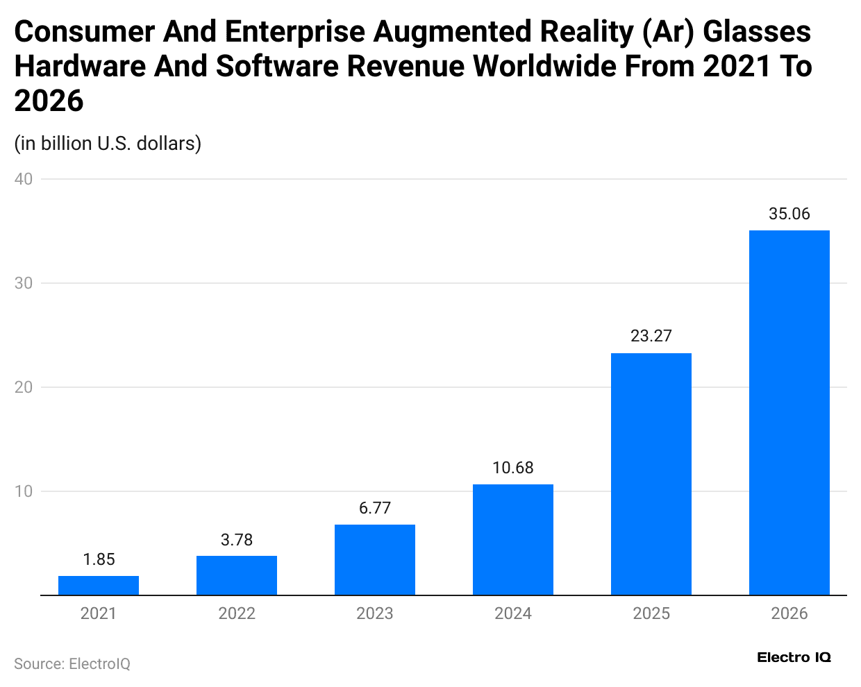 consumer-and-enterprise-augmented-reality-ar-glasses-hardware-and-software-revenue-worldwide-from-2021-to-2026