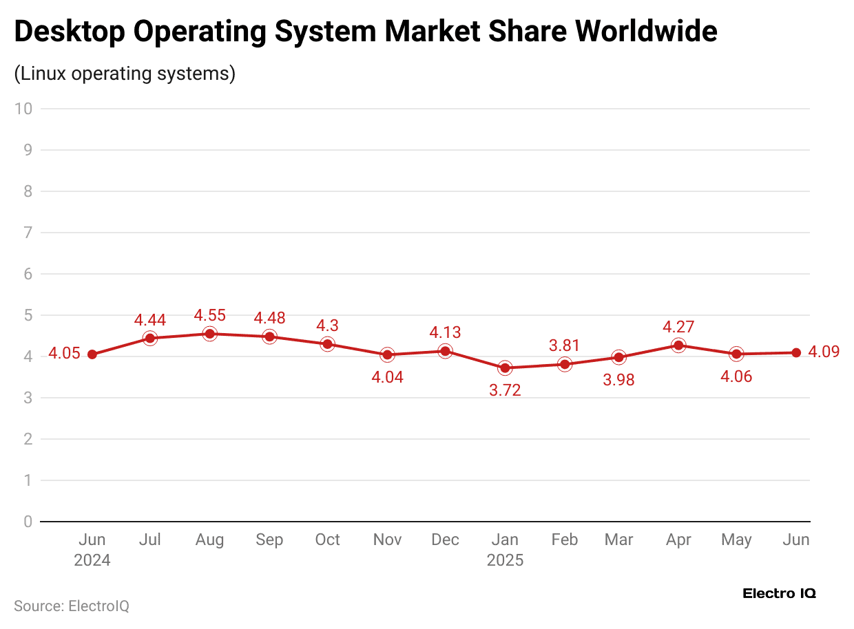 desktop-operating-system-market-share-worldwide