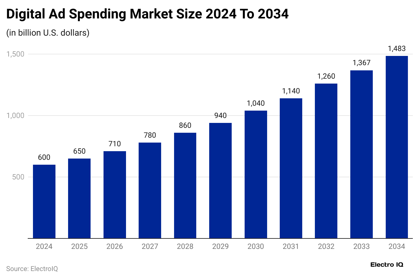 digital-ad-spending-market-size-2024-to-2034