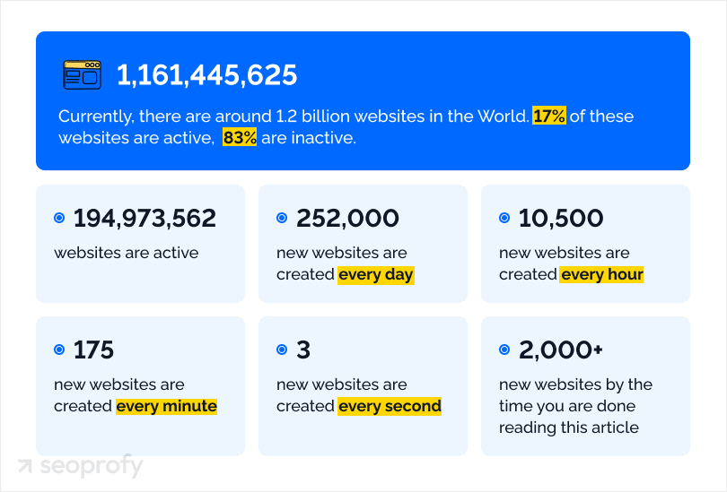 digital-marketing-stats