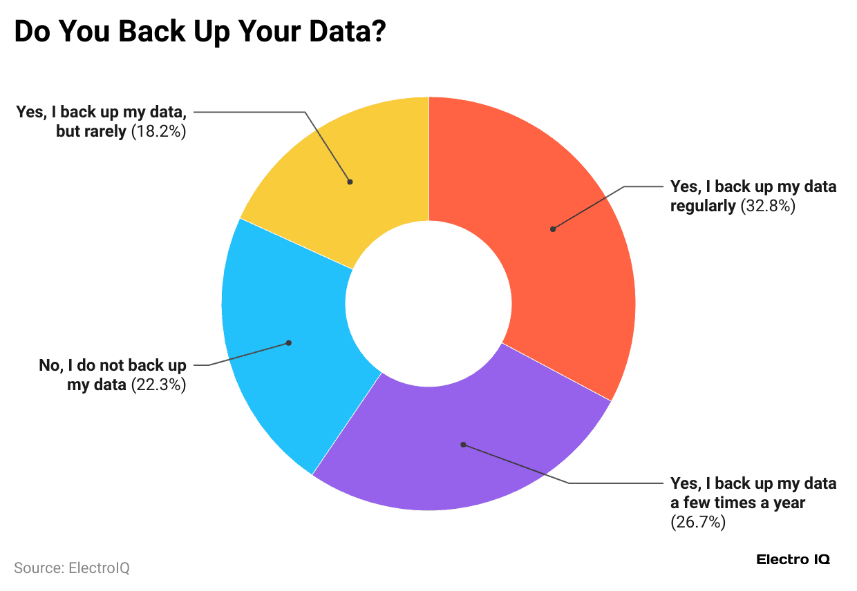 do-you-back-up-your-data-