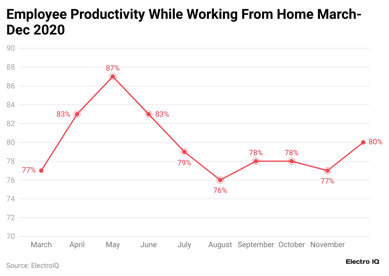 employee-productivity-while-working-from-home-march-dec-2020