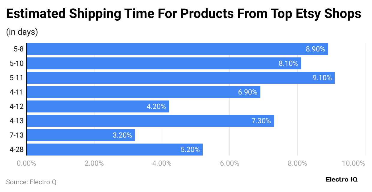 estimated-shipping-time-for-products-from-top-etsy-shops