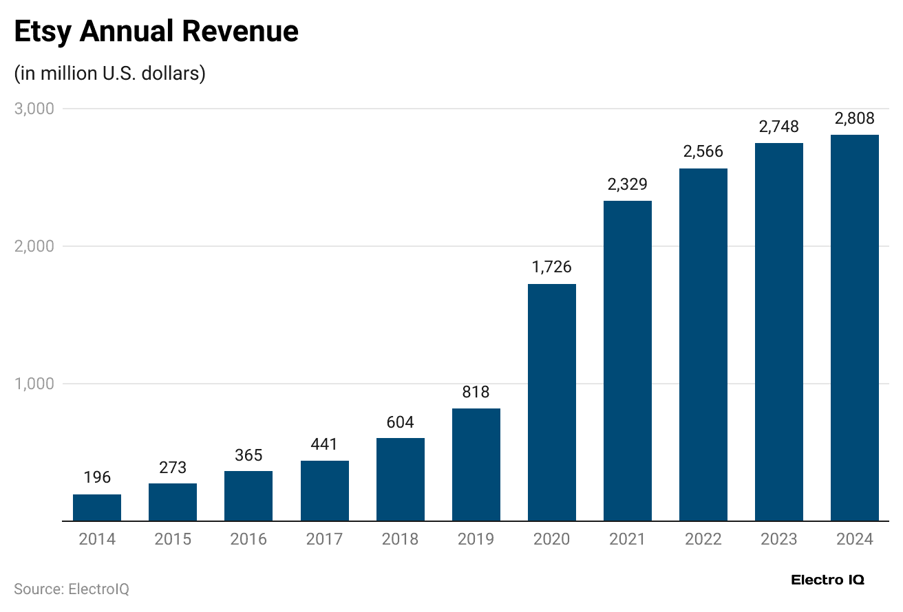 etsy-annual-revenue