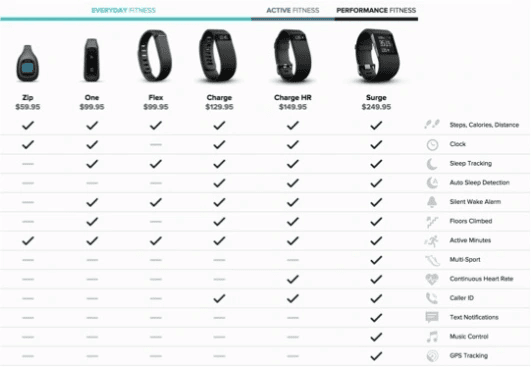 fitbit-models-comparison