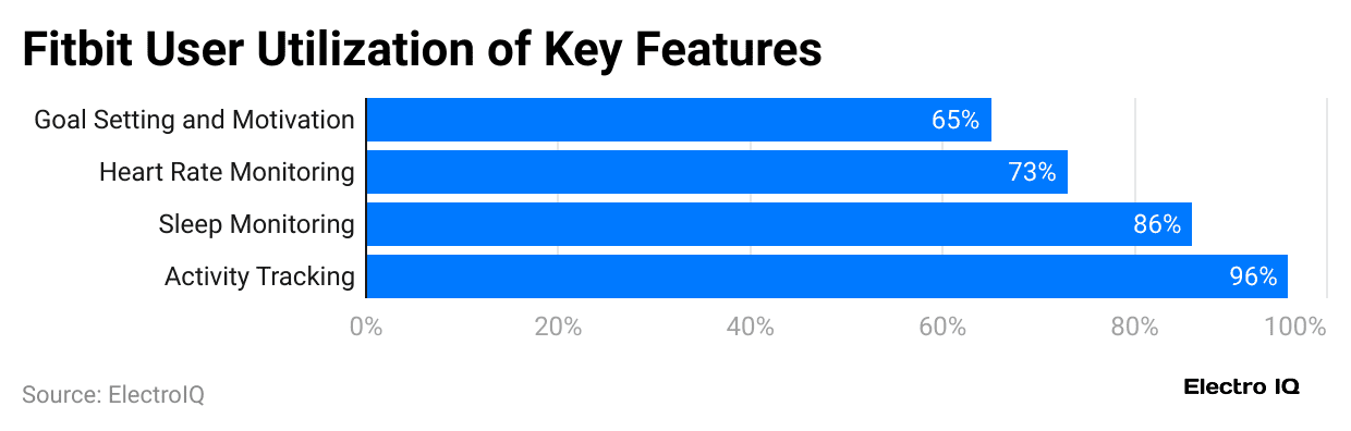 fitbit-user-utilization-of-key-features