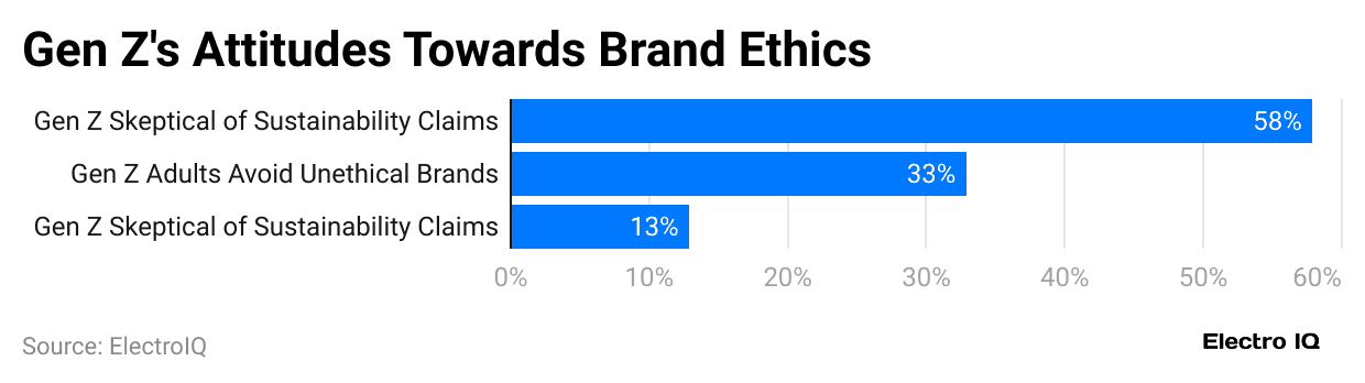 gen-z-s-attitudes-towards-brand-ethics