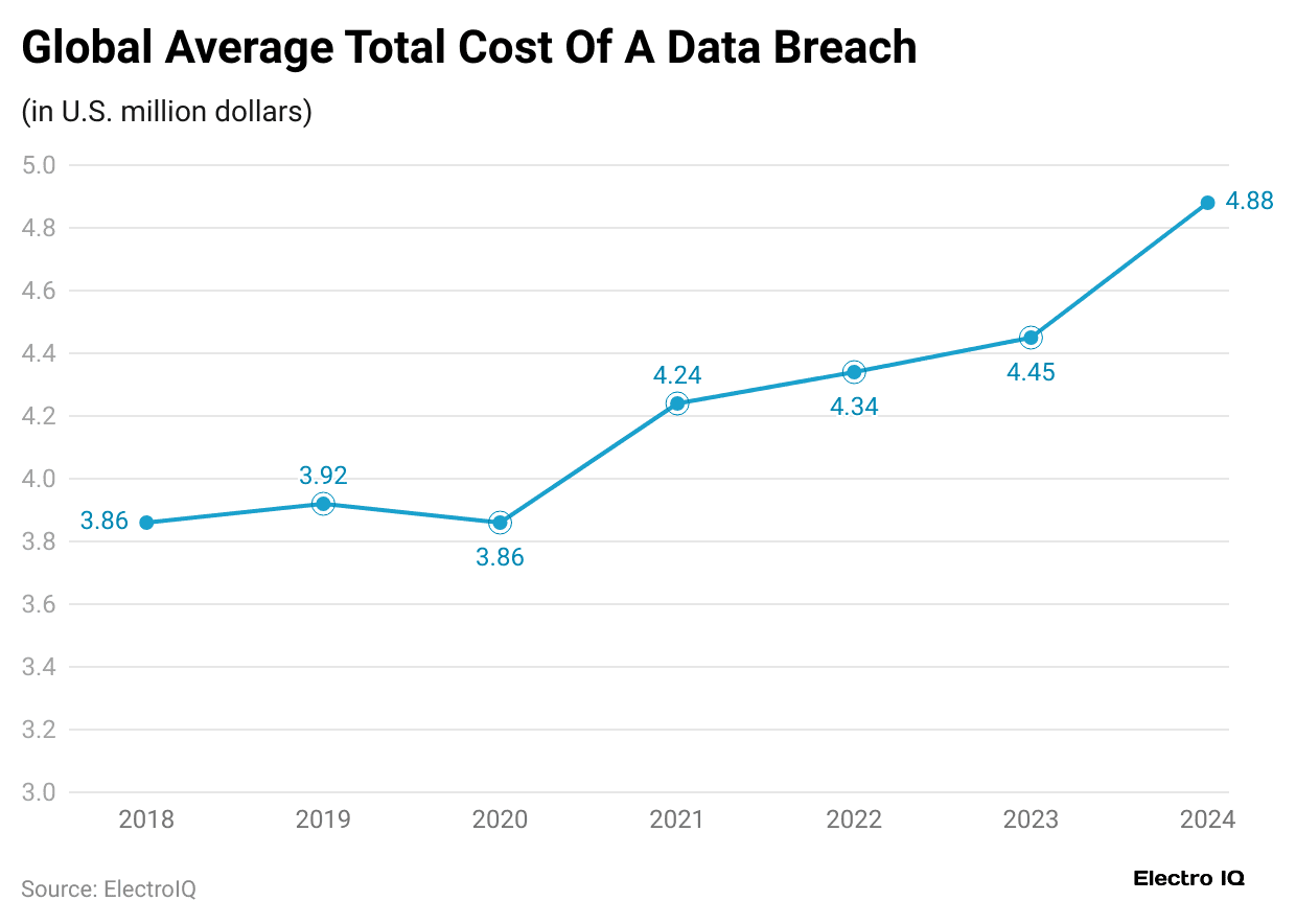 global-average-total-cost-of-a-data-breach
