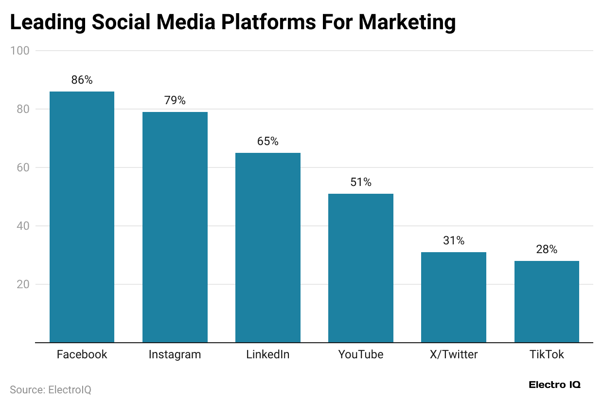 leading-social-media-platforms-for-marketing
