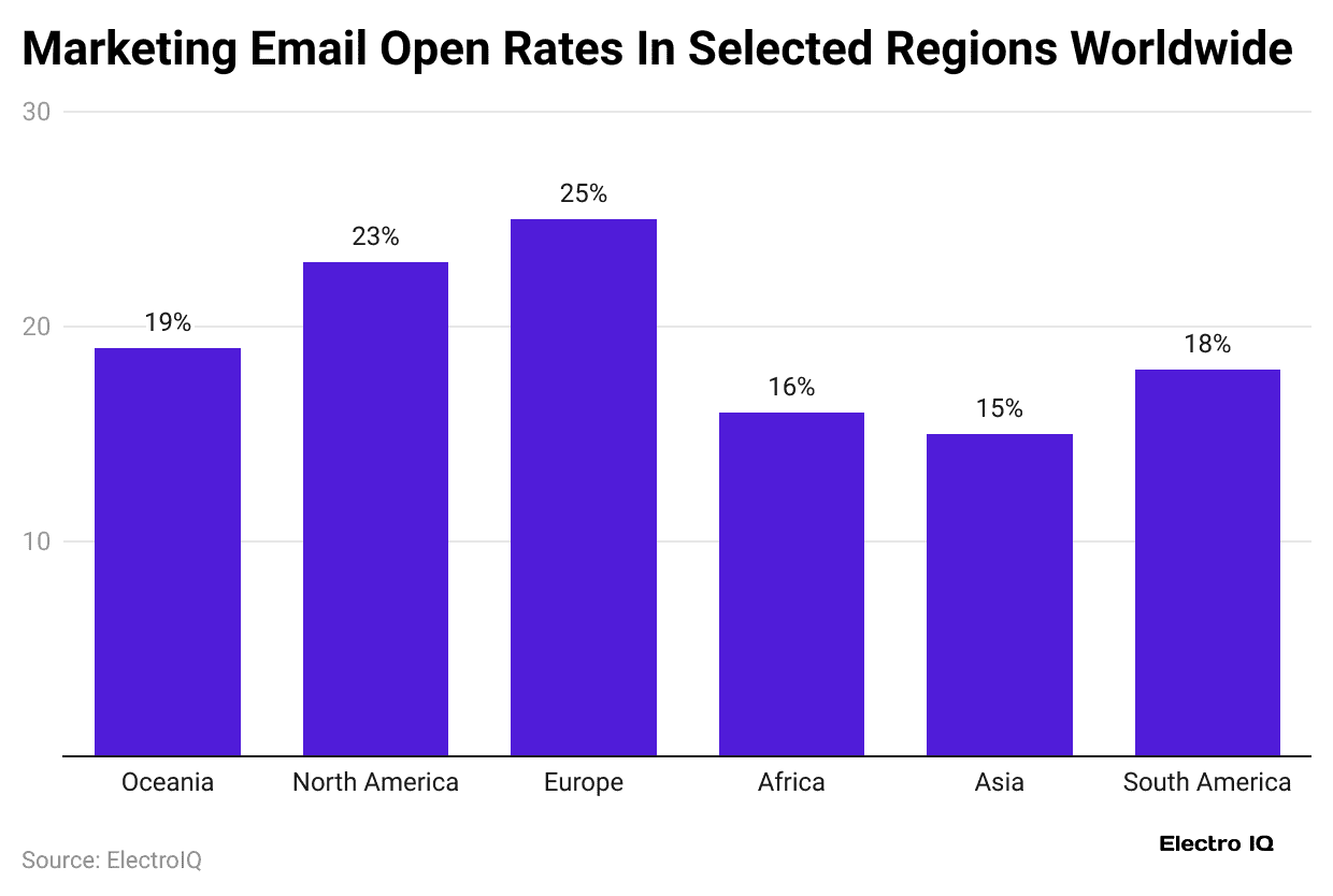 marketing-email-open-rates-in-selected-regions-worldwide