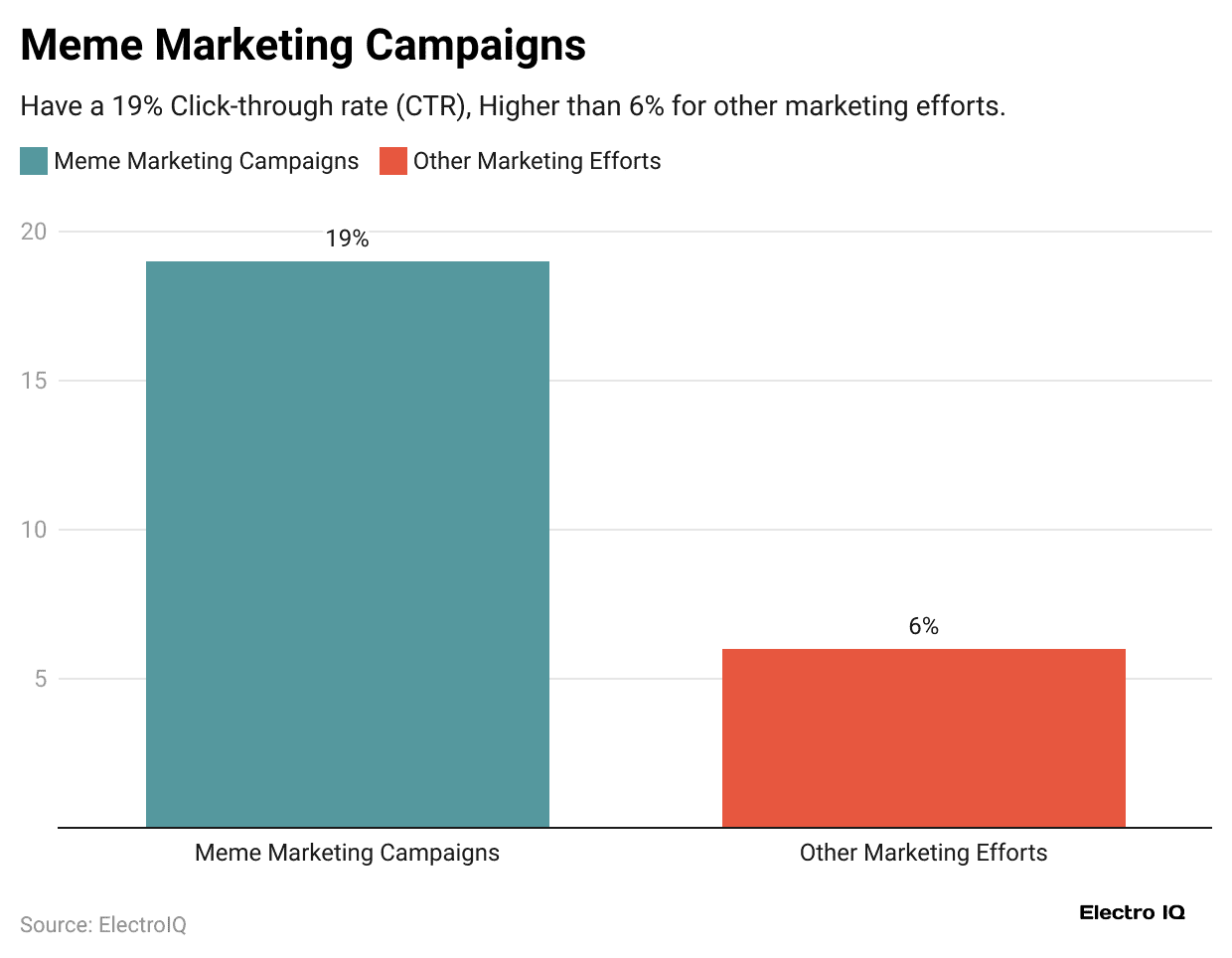 meme-marketing-campaigns