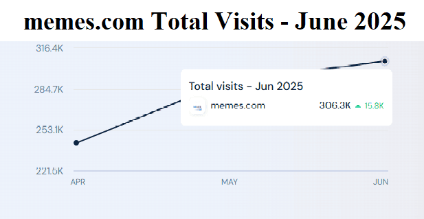 memes.com total visits