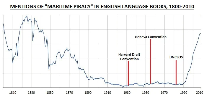 mentions of maritime piracy in english language books
