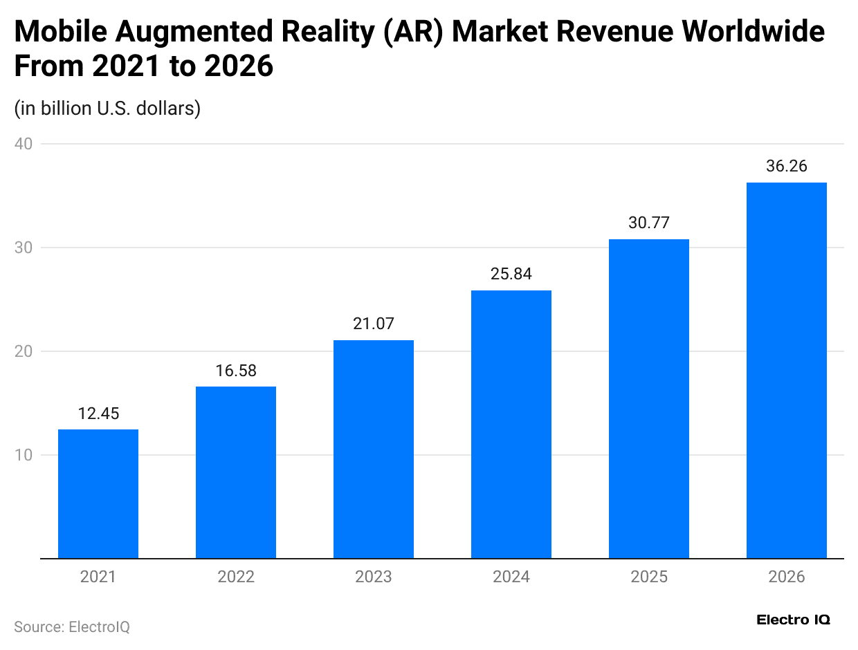 mobile-augmented-reality-ar-market-revenue-worldwide-from-2021-to-2026