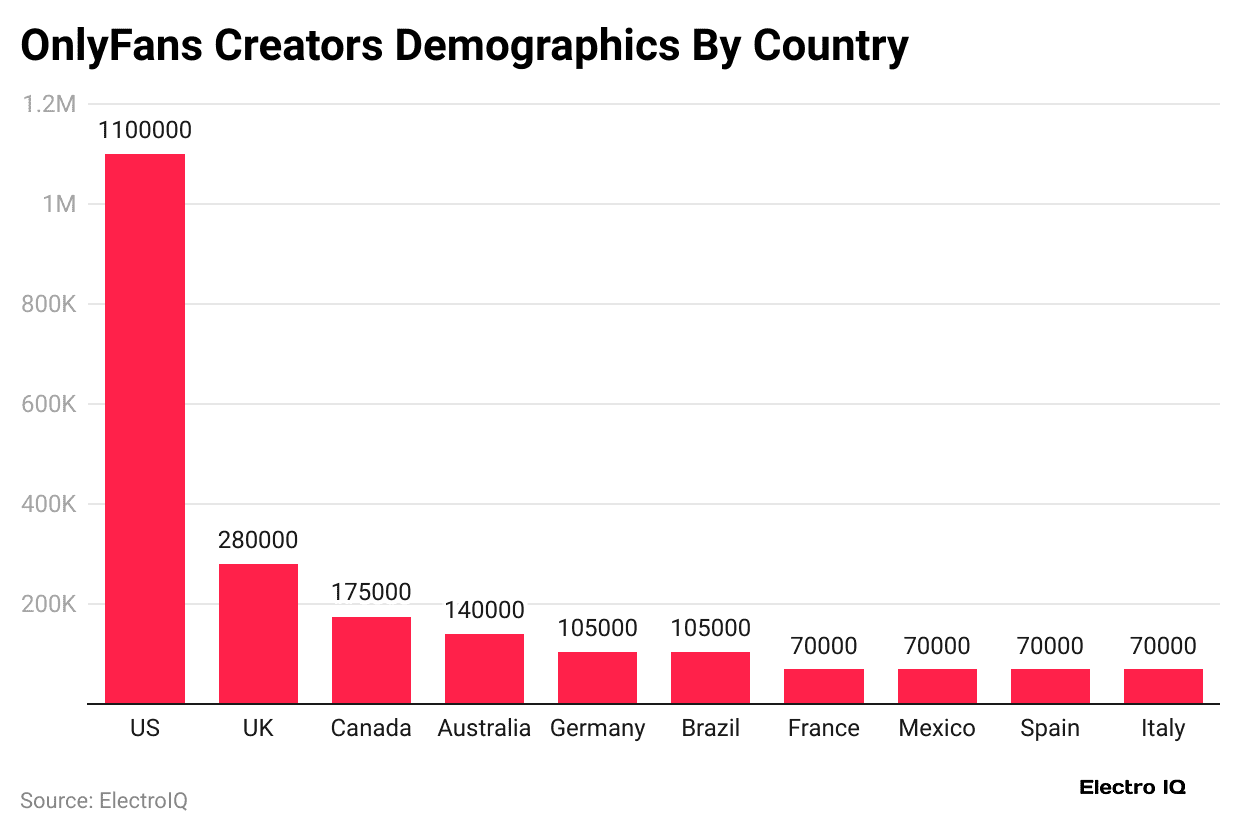 onlyfans-creators-demographics-by-country
