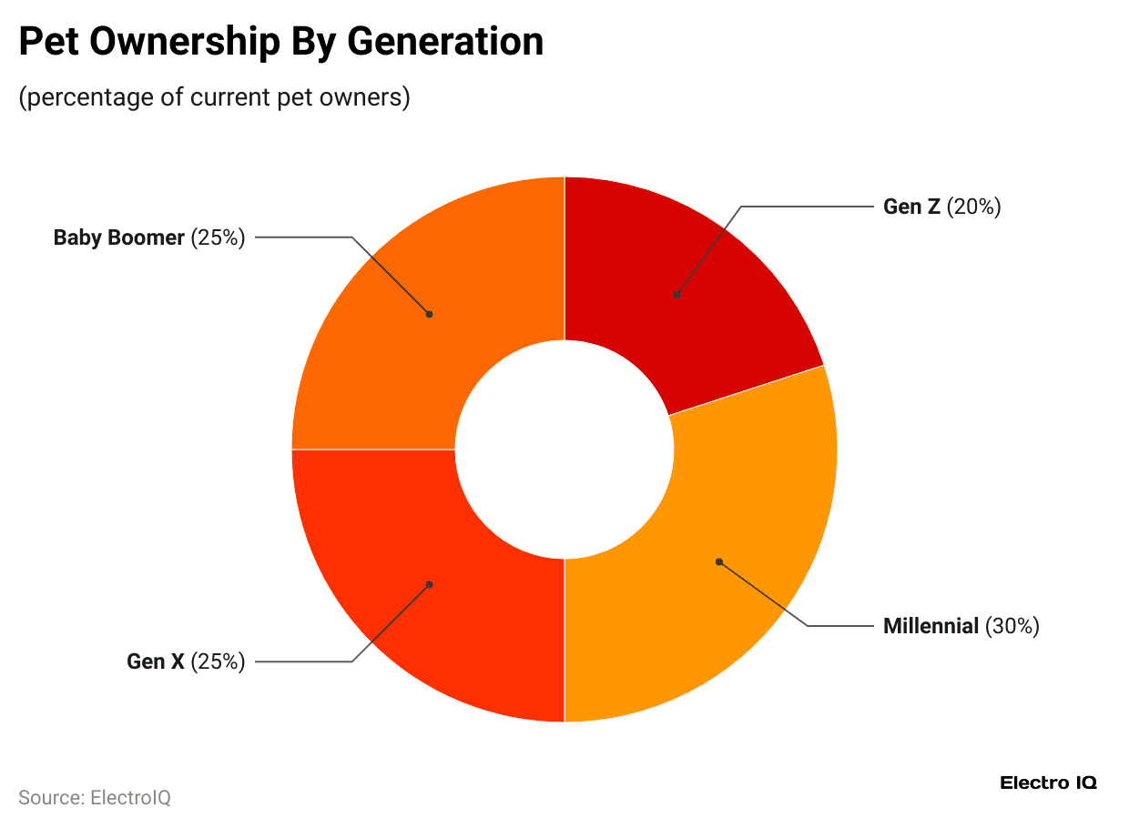 pet-ownership-by-generation