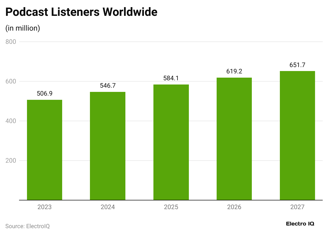 podcast-listeners-worldwide