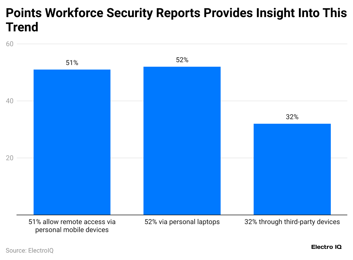 points-workforce-security-reports-provides-insight-into-this-trend
