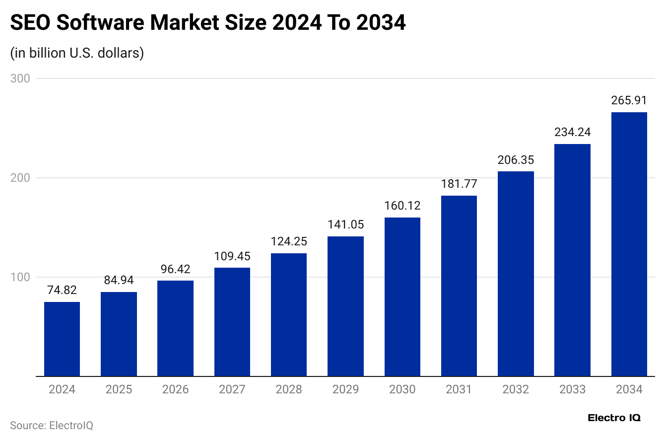 seo-software-market-size-2024-to-2034