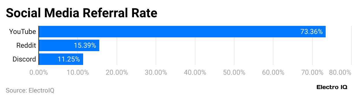 social-media-referral-rate