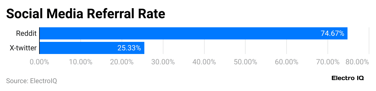 social-media-referral-rate