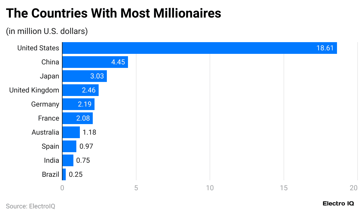 the-countries-with-most-millionaires