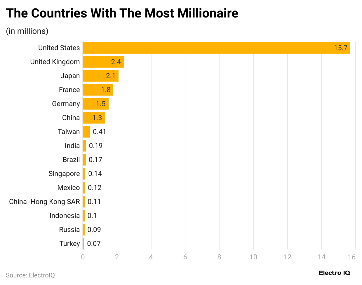 the-countries-with-the-most-millionaire