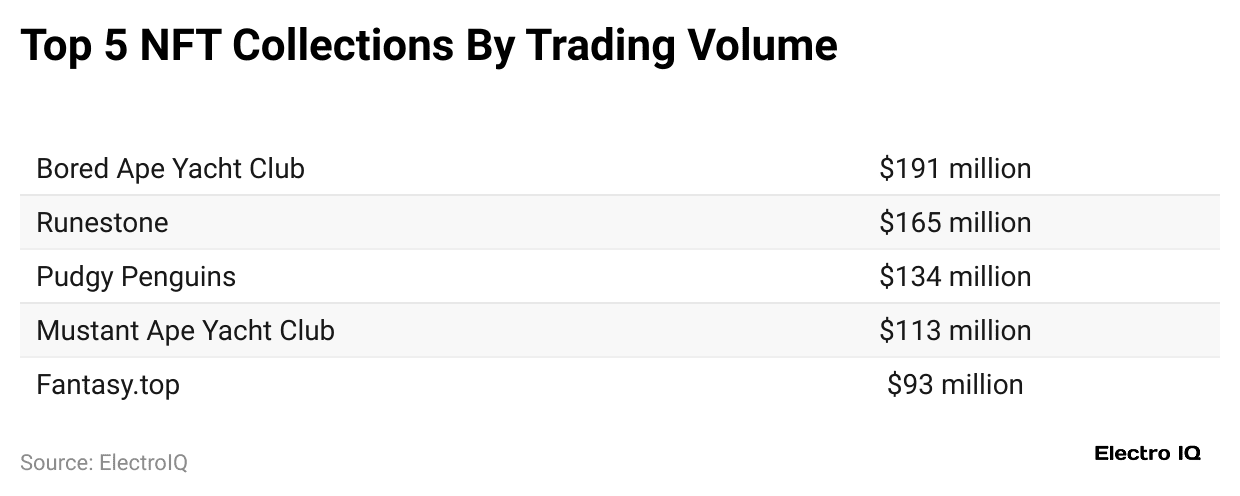 top-5-nft-collections-by-trading-volume