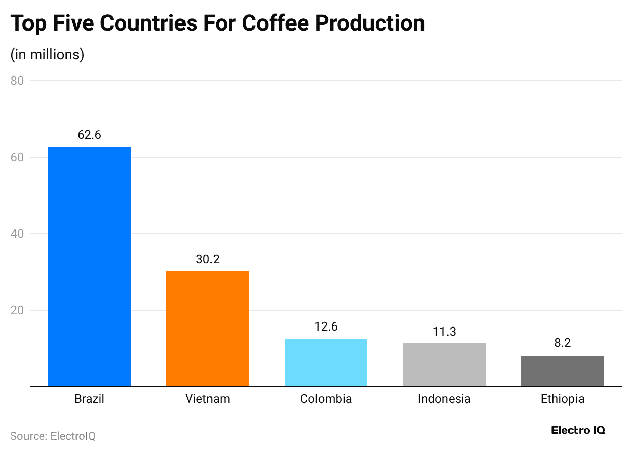 top-five-countries-for-coffee-production-