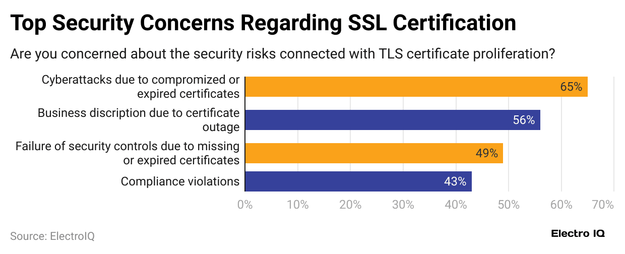 top-security-concerns-regarding-ssl-certification