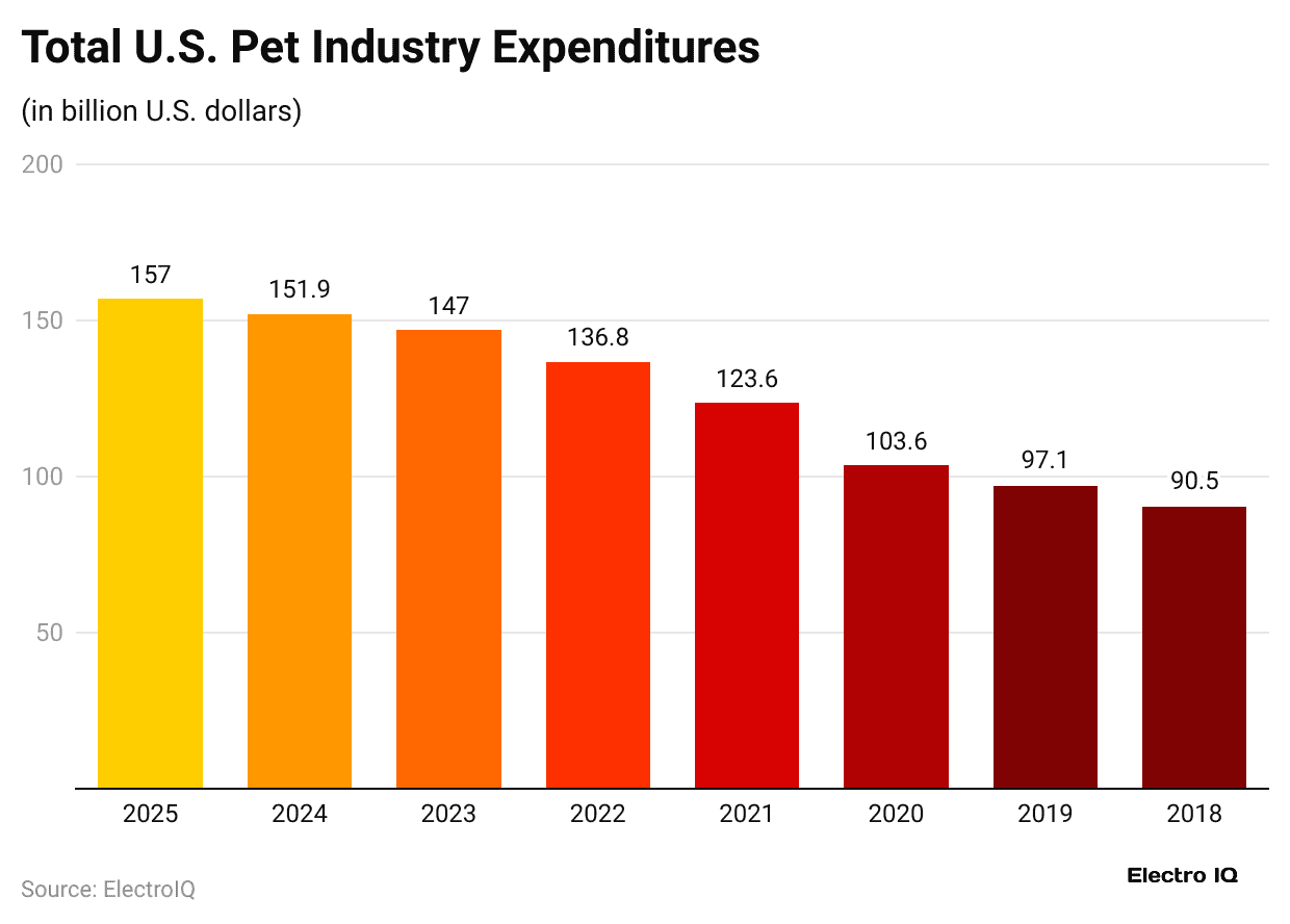 total-u-s-pet-industry-expenditures