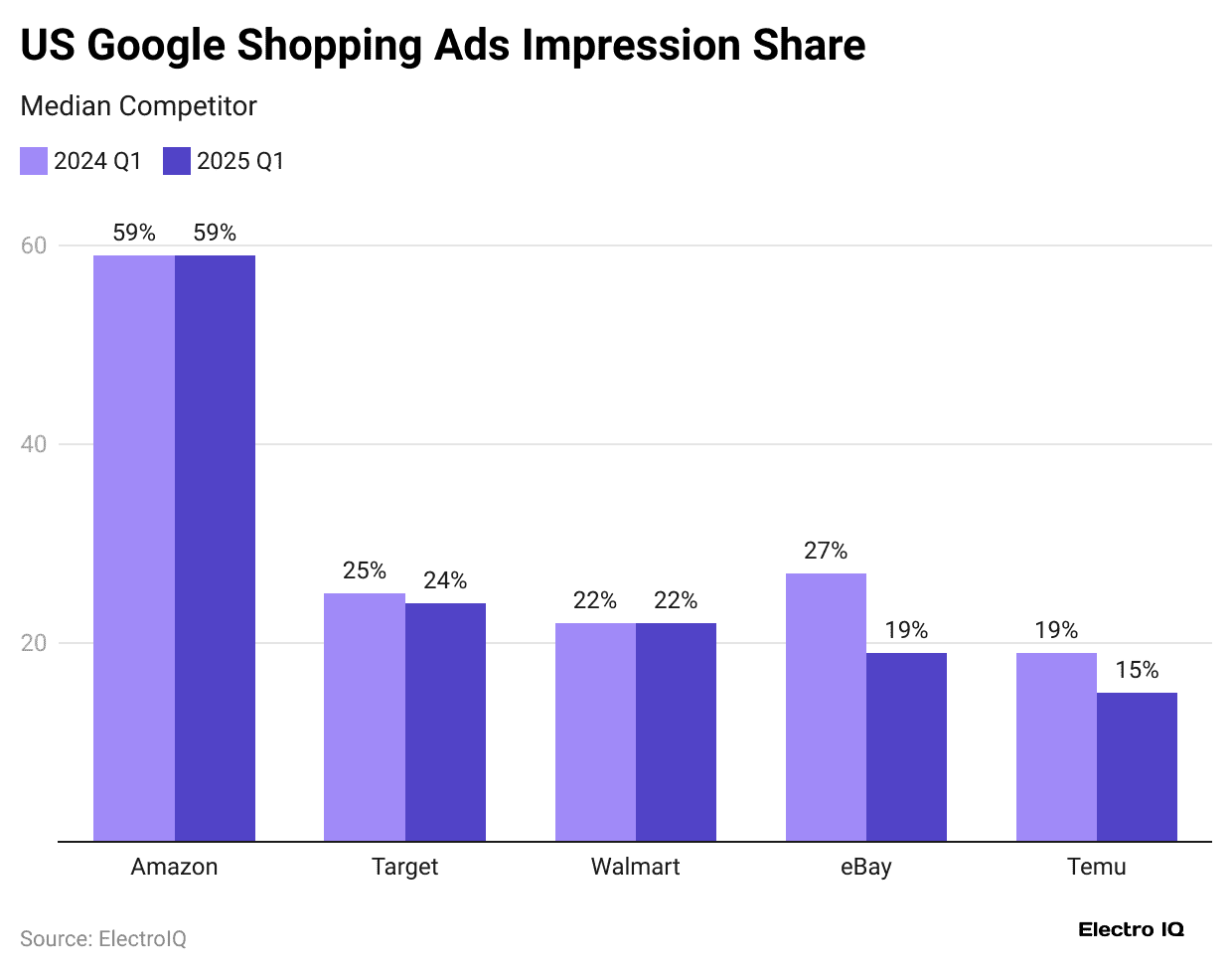 us-google-shopping-ads-impression-share