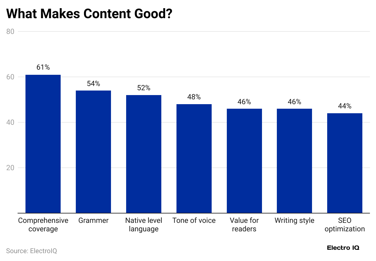 what-makes-content-good-