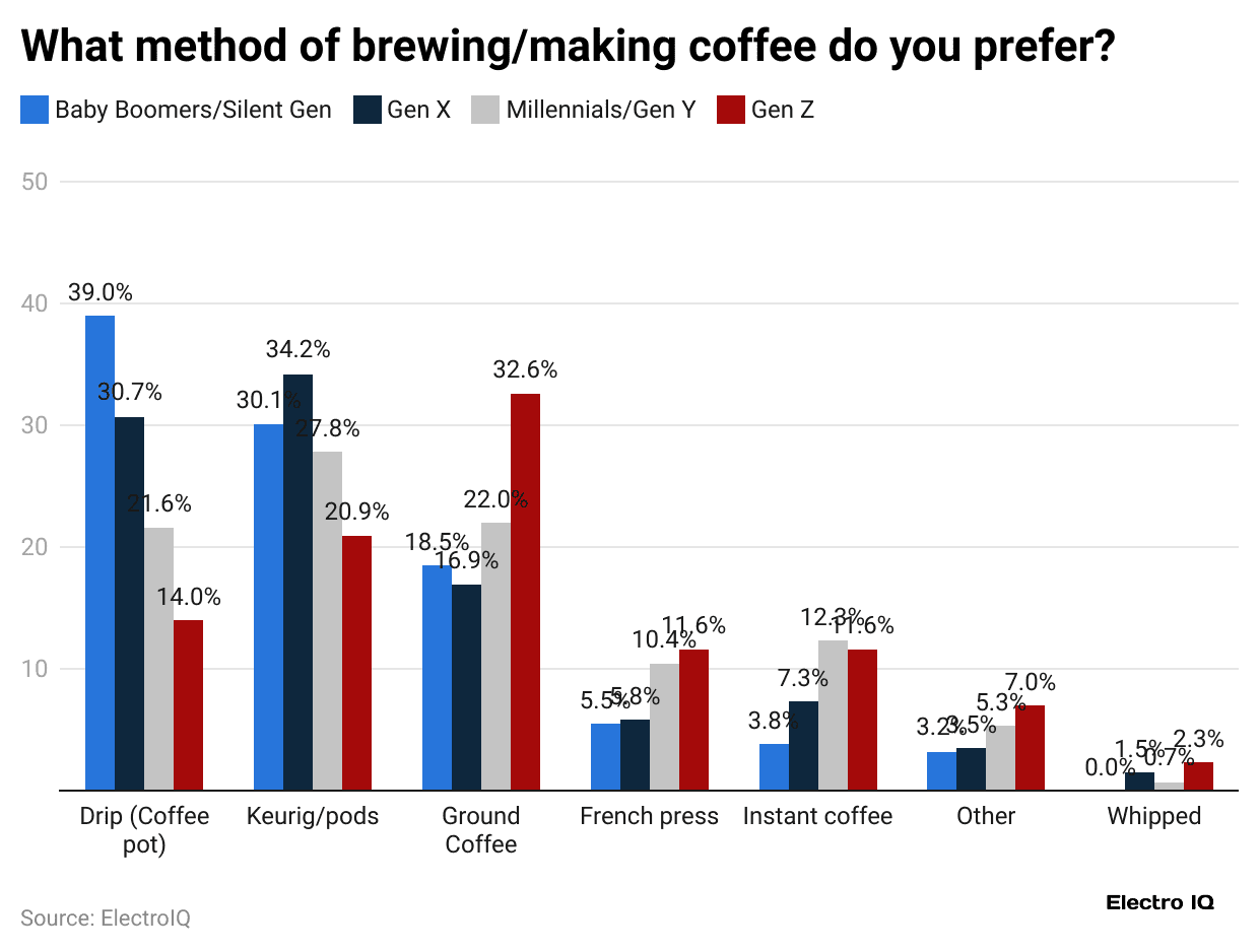 what-method-of-brewing-making-coffee-do-you-prefer-