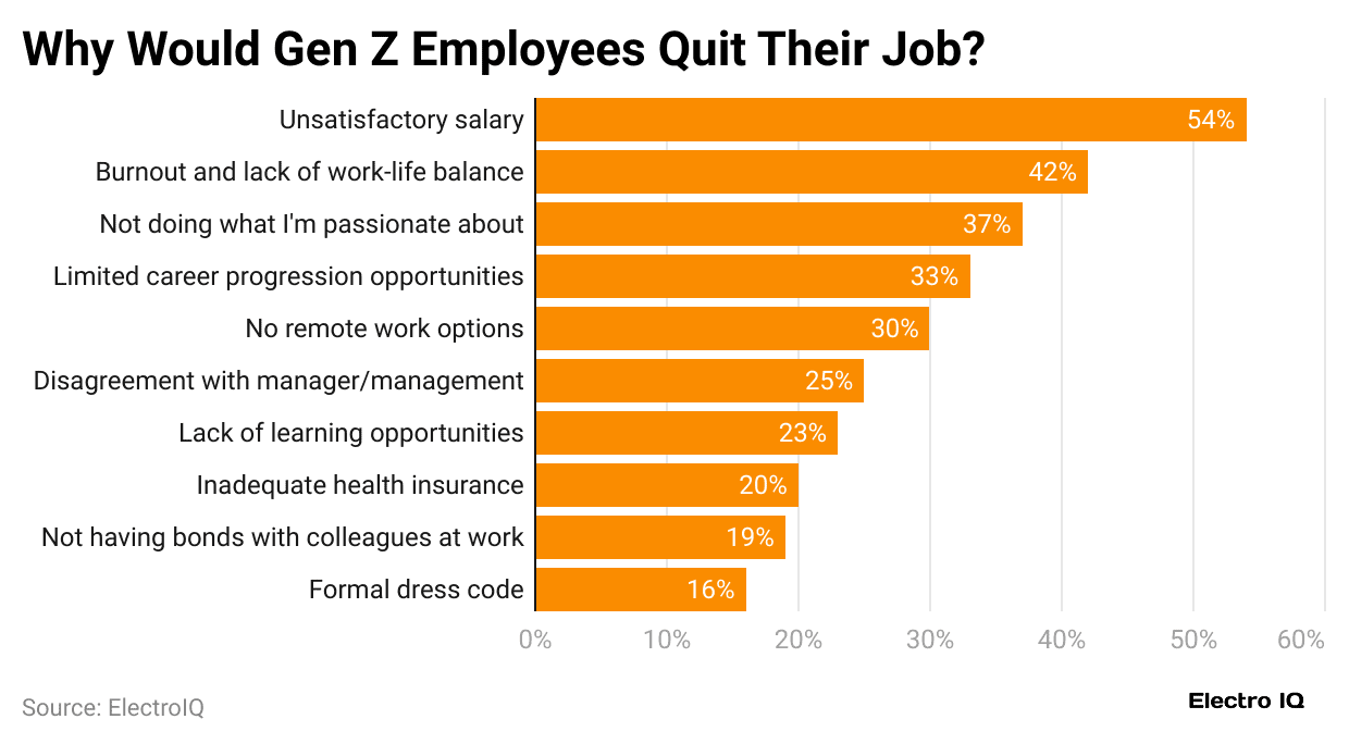 why-would-gen-z-employees-quit-their-job-
