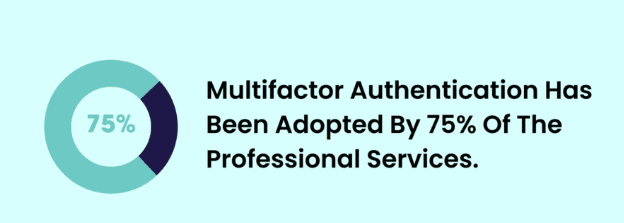75% Of The Professional Services Have Adopted Multifactor Authentication