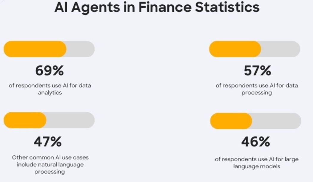 AI Agents In Finance