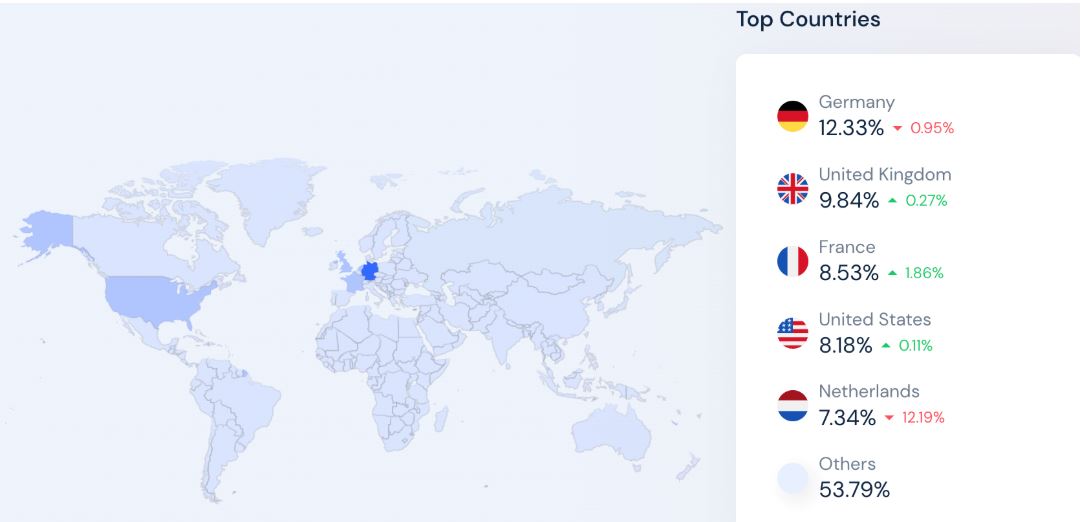 Adyen Website Traffic By Country