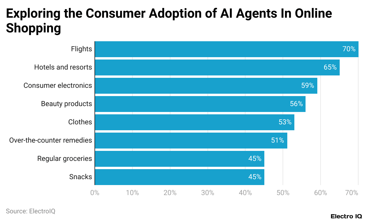 Exploring the Consumer Adoption of AI Agents In Online Shopping