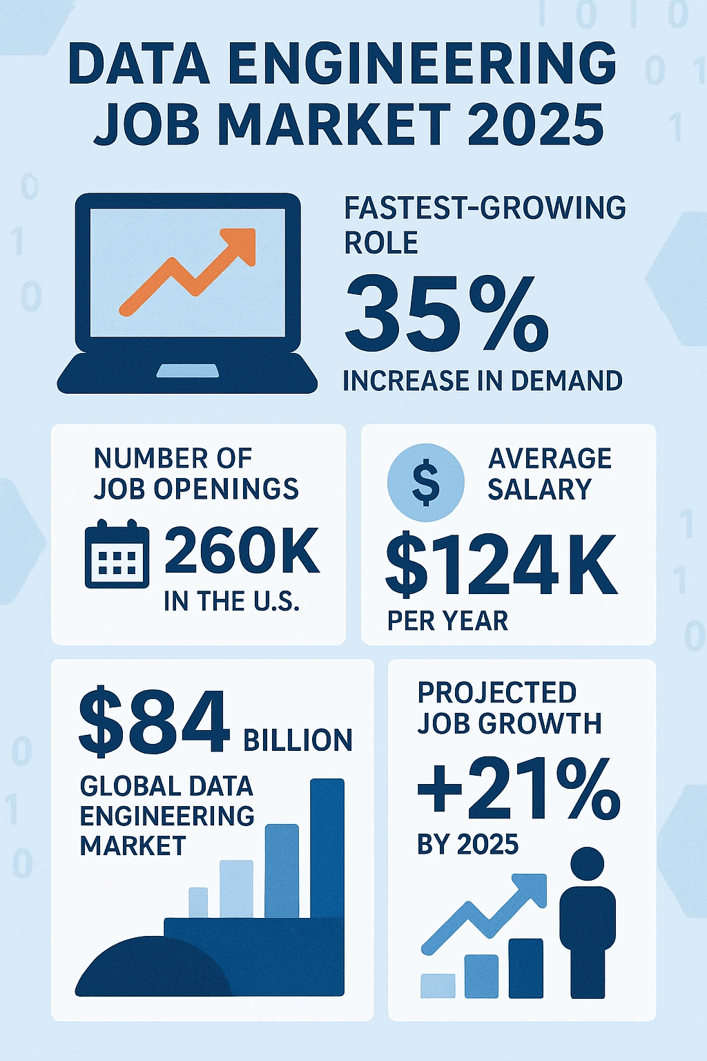 Data engineering job market