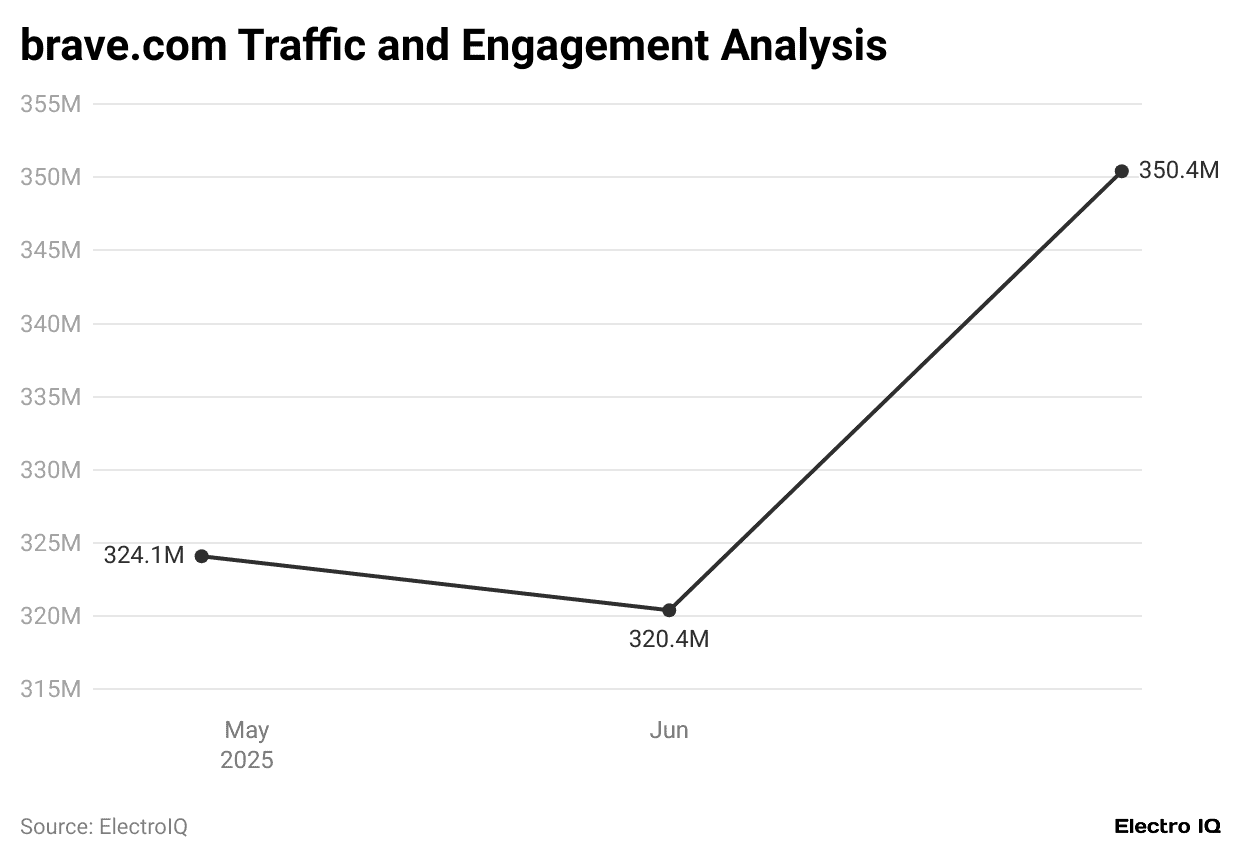 brave-com-traffic-and-engagement-analysis