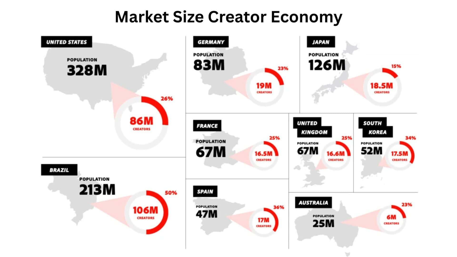 Market Size Creator Economy