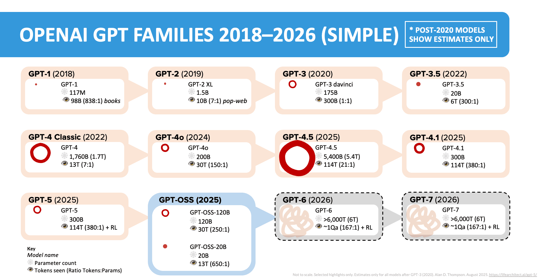 OpenAI GPT Families 2018-2026