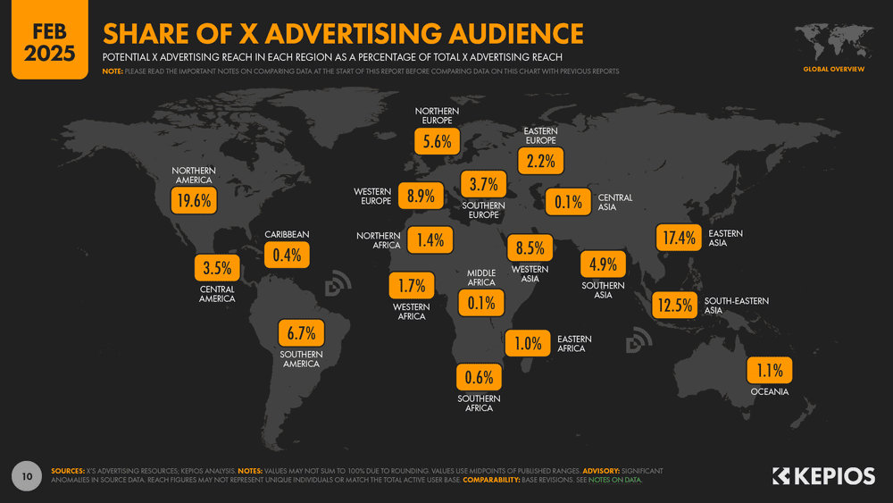 Share of X Advertising Audience