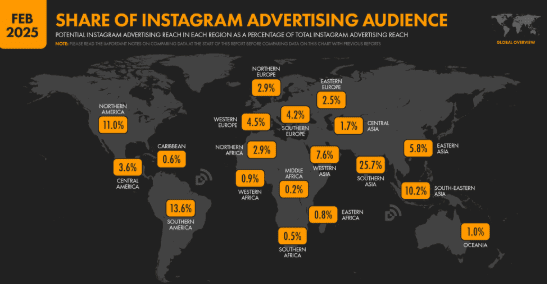 Share of instagram advertising audience