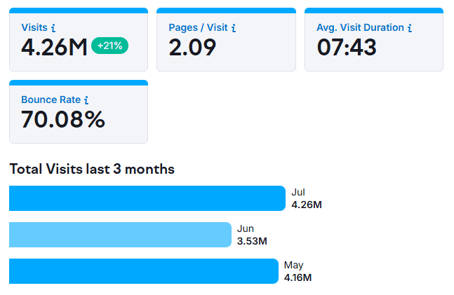 Total Visits Last 3 Months