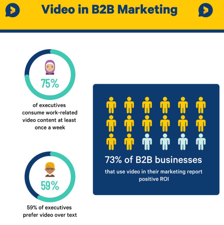 Video Testimonials Influence B2B Marketing
