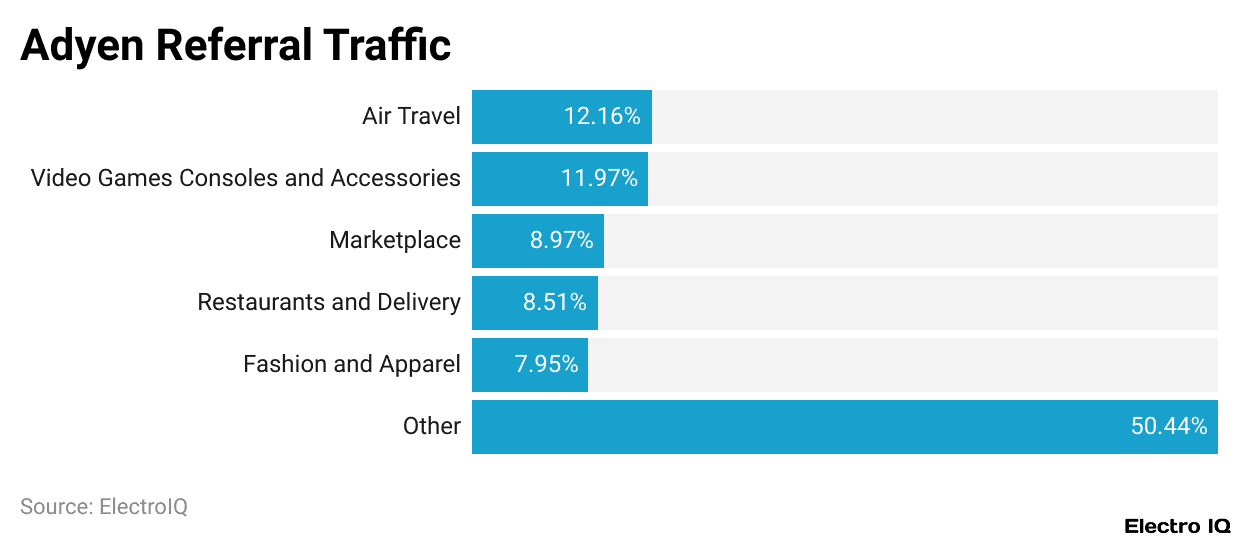 Adyen Referral Traffic
