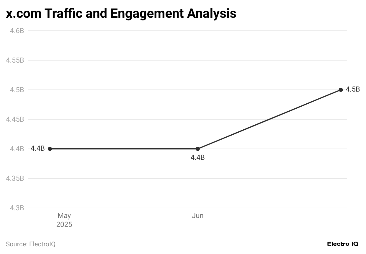 x-com-traffic-and-engagement-analysis