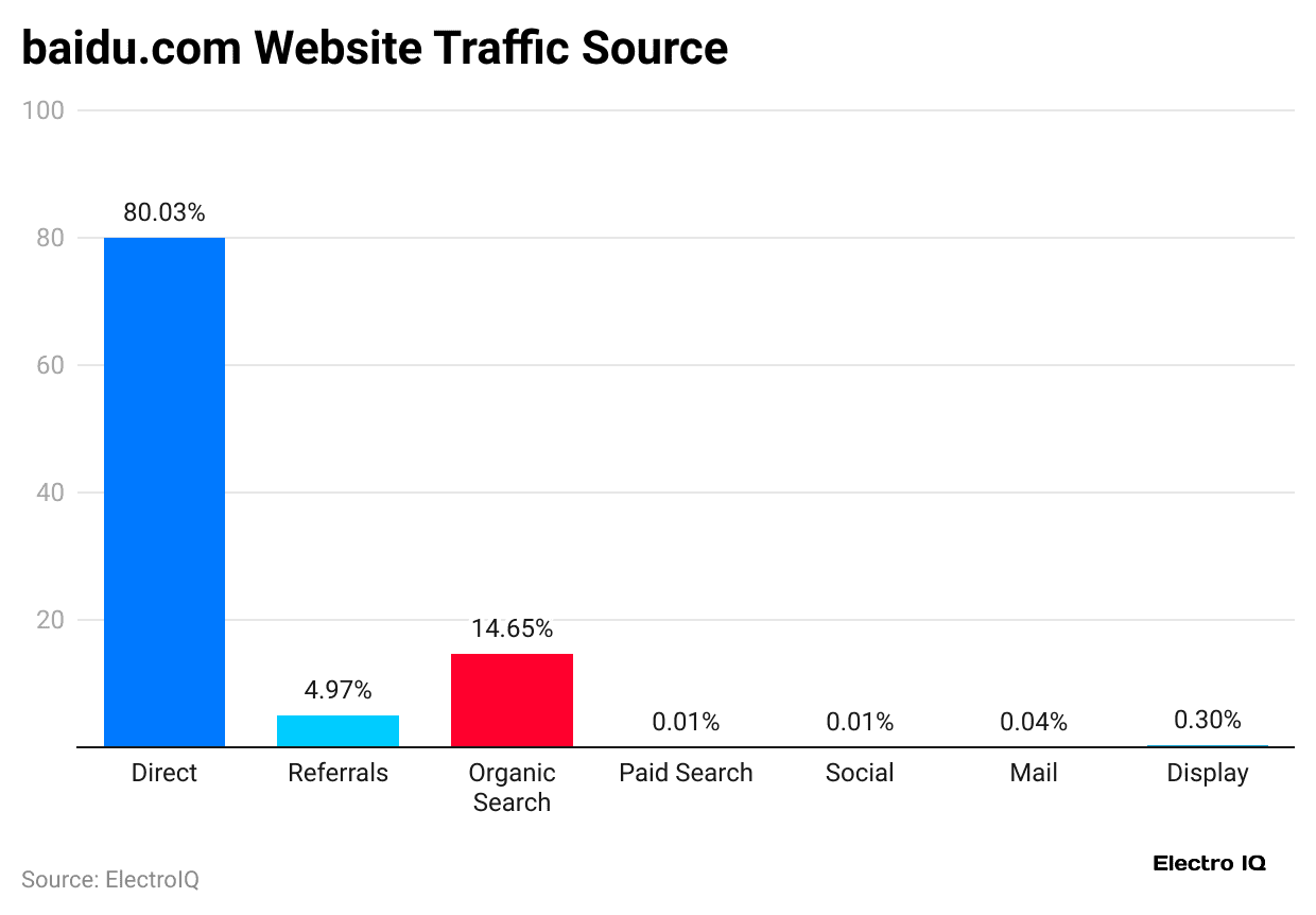 baidu-com-website-traffic-source